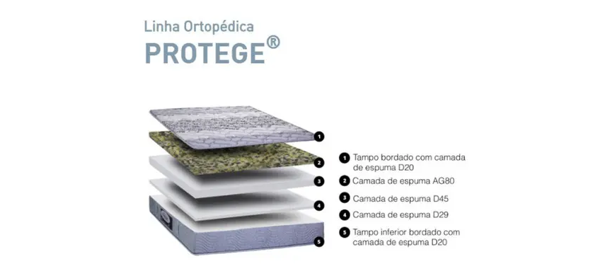 Colchão Casal Sankonfort Protege 1,58x1,98x22 (Espuma) - Image 3